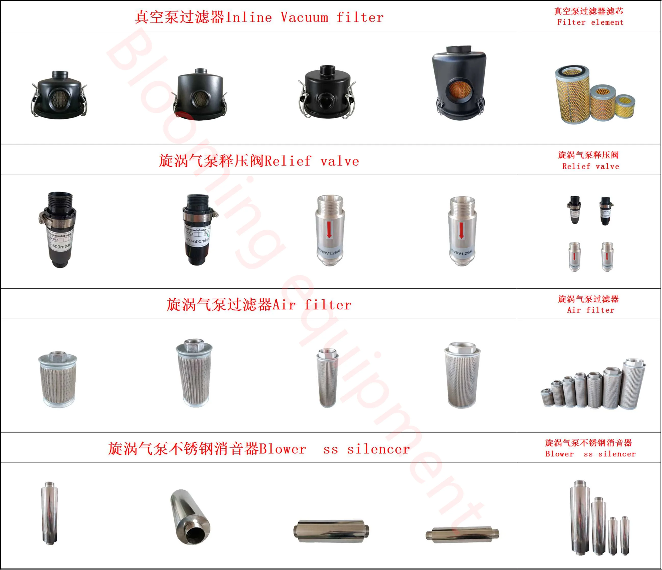 F006 0532000004 H215mm D150mm CNC-Fräser Vakuumpumpenfilter Drehschieber-Vakuumpumpe Ersatz-Luftfilter – Detail 6
