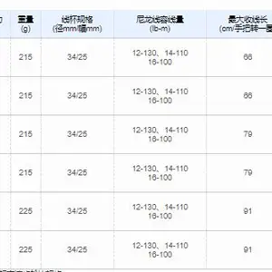 7 Hauptverkäufe kuratierte Rolle 151 xg - №1