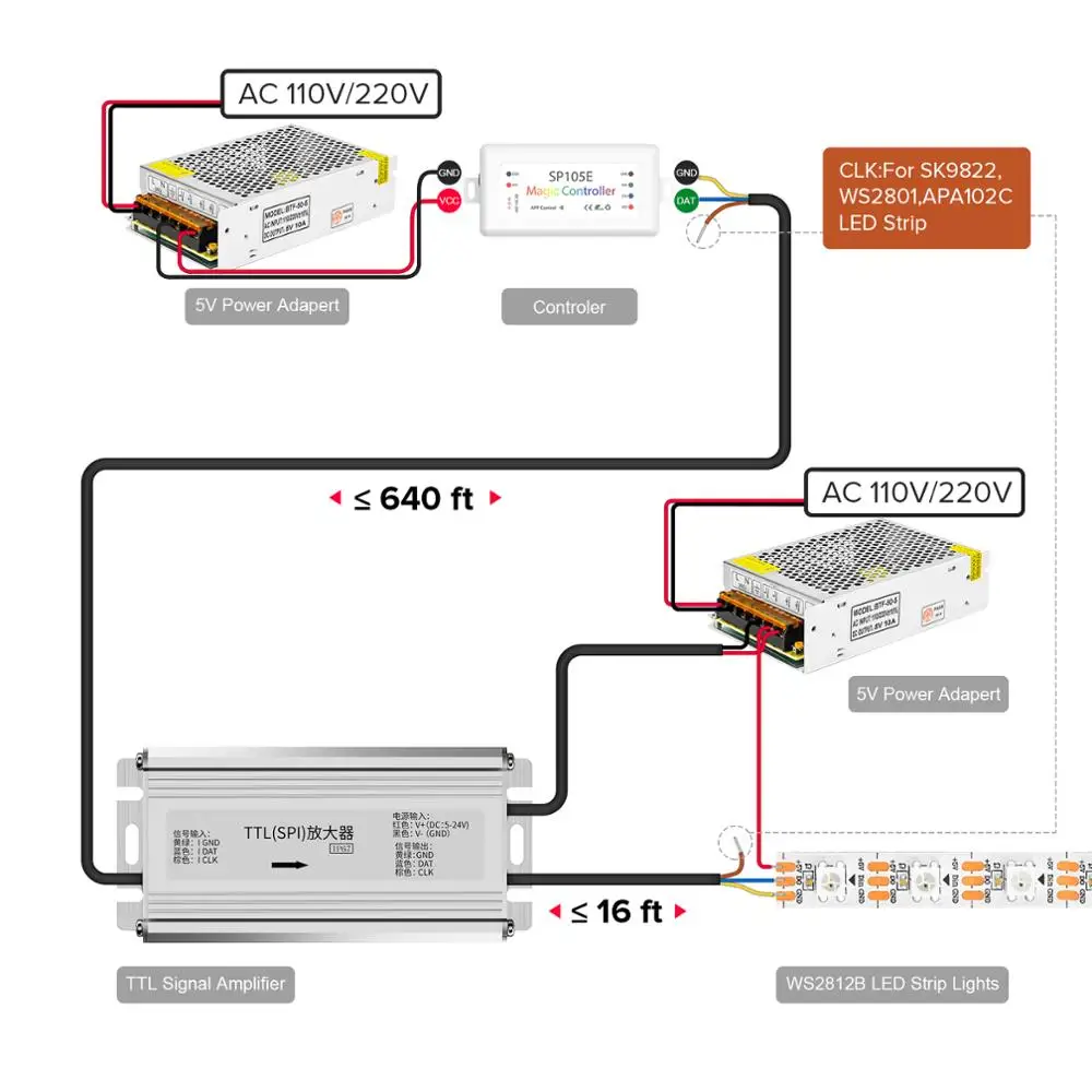 SPI TTL Signal Amplifier for WS2812B WS2811 SK6812 SK9822 Addressable LED Strip 180m Repeater Dream Color LED Light IP67 DC5-24V