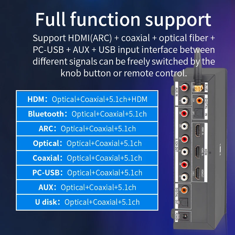 Decodificatore Audio HD920 5.1CH ricevitore Bluetooth 5.0 DAC DTS AC3 Dolby atmosfera 4K convertitore compatibile HDMI SPDIF ARC PCUSB scheda Audio