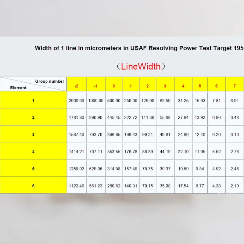 Charttu USAF 1951 Optical Resolution Test Board Test Chart 63mmx63mmx2mm Glass Chrome Lithography 1-228LP/mm