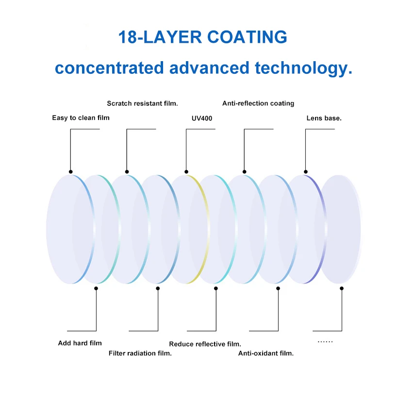 1.56 (+6.00~-8.00) Prescription Anti Blue Ray CR-39 Resin Aspheric Glasses Lenses ,Myopia Hyperopia Presbyopia Optical Lens