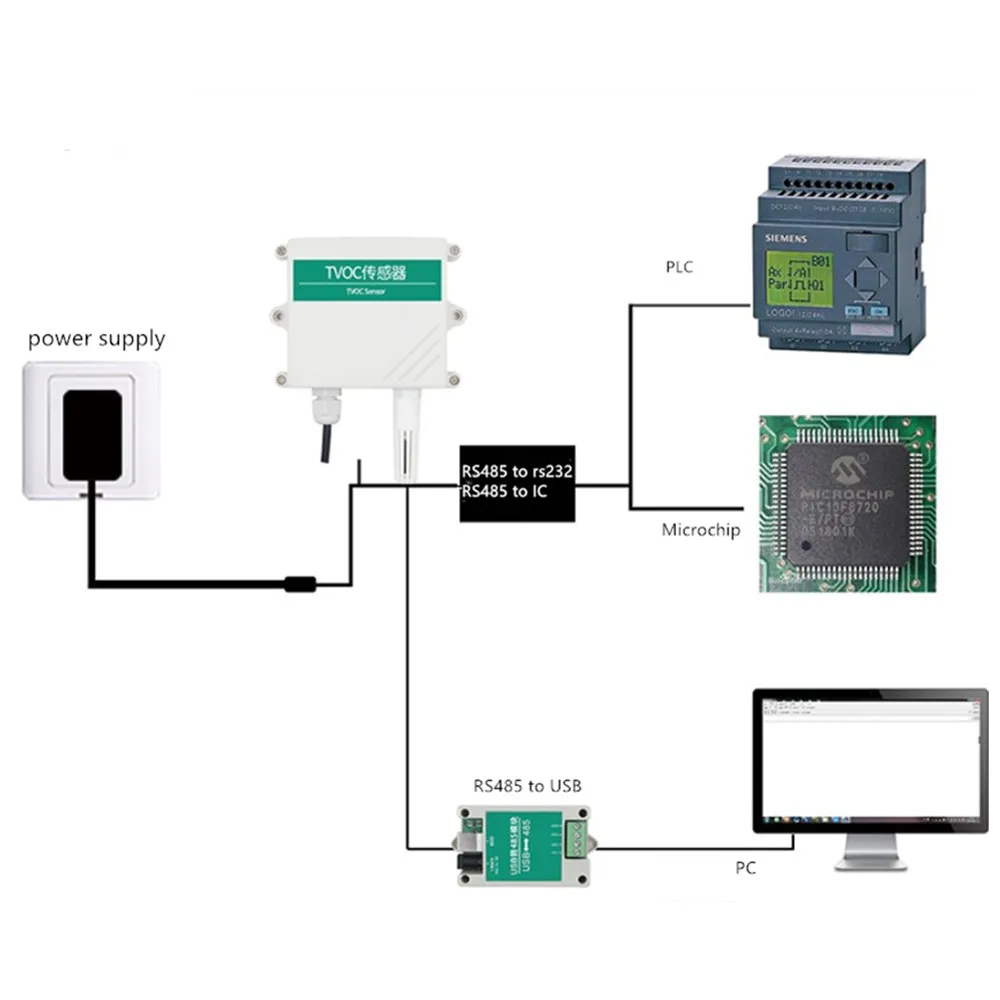 Imagem -05 - Sensor Taidacent de Qualidade de ar Detector de Compostos Orgânicos Voláteis Medidor de Vocos 420ma 05v 10v Modbus para Parede