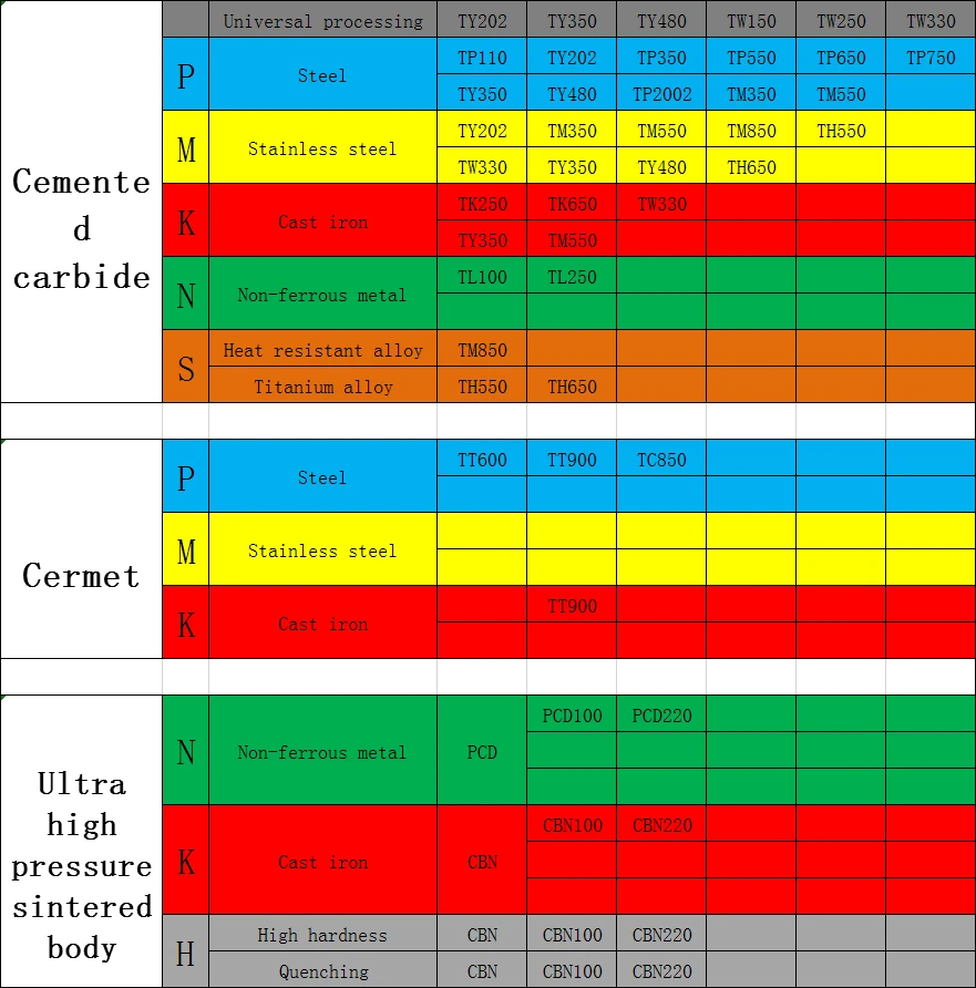H10K-SCKCR06 H12M-SCKCR09 H16Q-SCKCR09 عالية السرعة الصلب أربور حفرة الداخلي تحول أداة CCMT0602 كربيد شفرة مخرطة أداة مجموعة