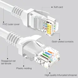 15M/10M/5M/1M CAT5 Cat5e Ethernet Network Cable RJ45 Line Internet LAN Cord for IP PoE Security Camera System Kit Ethernet Cable