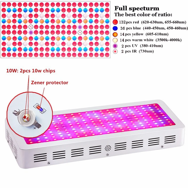 Plant Growth Lamp 45W 300W 600W 800W 1000W 1200W 1500W 1800W 2000W Full Spectrum For Indoor Greenhouse To Promote Plant Growth