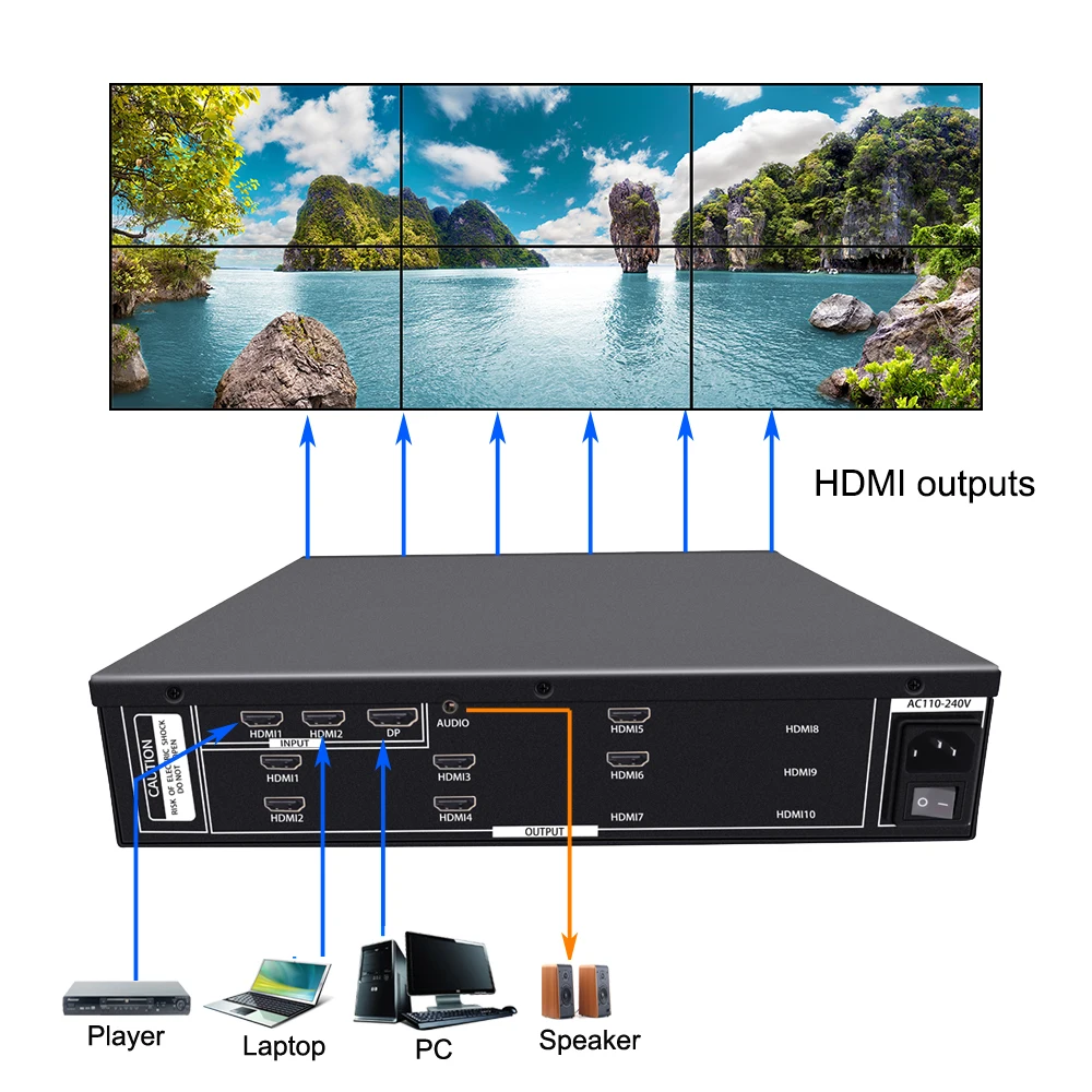 ISEEVY 4K Video Wall Controller 2x3 TV Wall Controller 3x2 support 3840*2160@60Hz HDMI DP Multiple Inputs for 6 TV Splicing