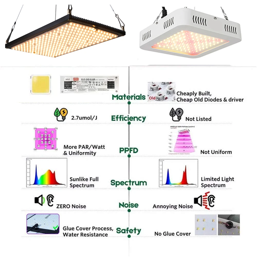 Imagem -05 - Led Grow Light para Planta de Flores Tenda Hidroponia Interior Kit Completo Placa de Crescimento Quântico em 90x60x135cm