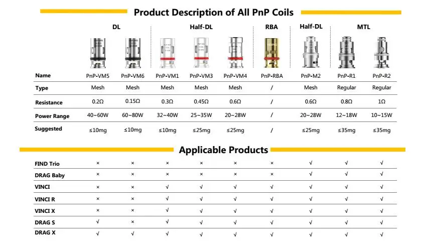 Катушка VOOPOO PnP VM1 VM3 VM4 VM5 VM6, основная головка для PnP Pod Tank VINCI X 2 Pod Doric 60 Drag 2 Argus Pro