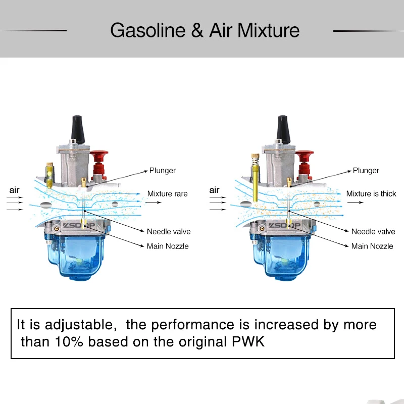 ZSDTRP-carburador Universal para motocicleta, pieza para Scooter, UTV, ATV, Quad, PWK, 28mm, 30mm, 32mm, 34mm