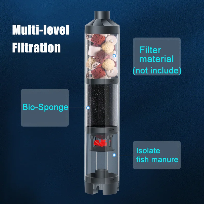 110V/220V Ultra Quiet Fish Tank Built-in Water Filter Water Circulation Fecal Separation Collector Aquarium Pumping Make Waves