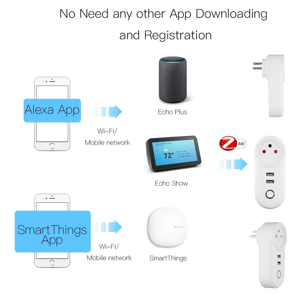 Tuya Smart Life Zigbee Israel Plug APP Wireless Control Tuya Zigbee 3.0 IL Socket Alexa Echo Voice Control Dual USB Charging