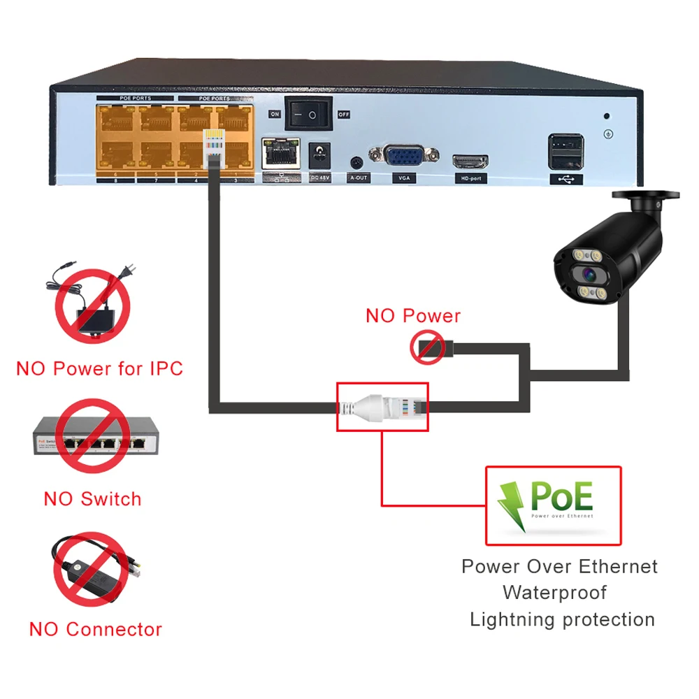 Cámara de seguridad 4K de 8MP, videovigilancia POE con detección humanoide a Color, Kit Nvr de 8 canales, grabación Cctv, cámara Ip para exteriores