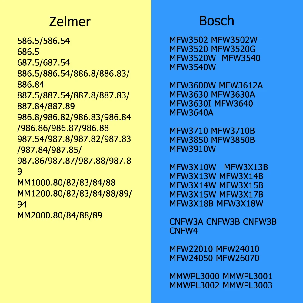 1 x Meat Grinder Gear Parts Mincer Pinion and Tube Holder for Zelmer 586.5 686.5 886.8 986.8 Bosch MFW3520 3540 3630 3710 CNFW4