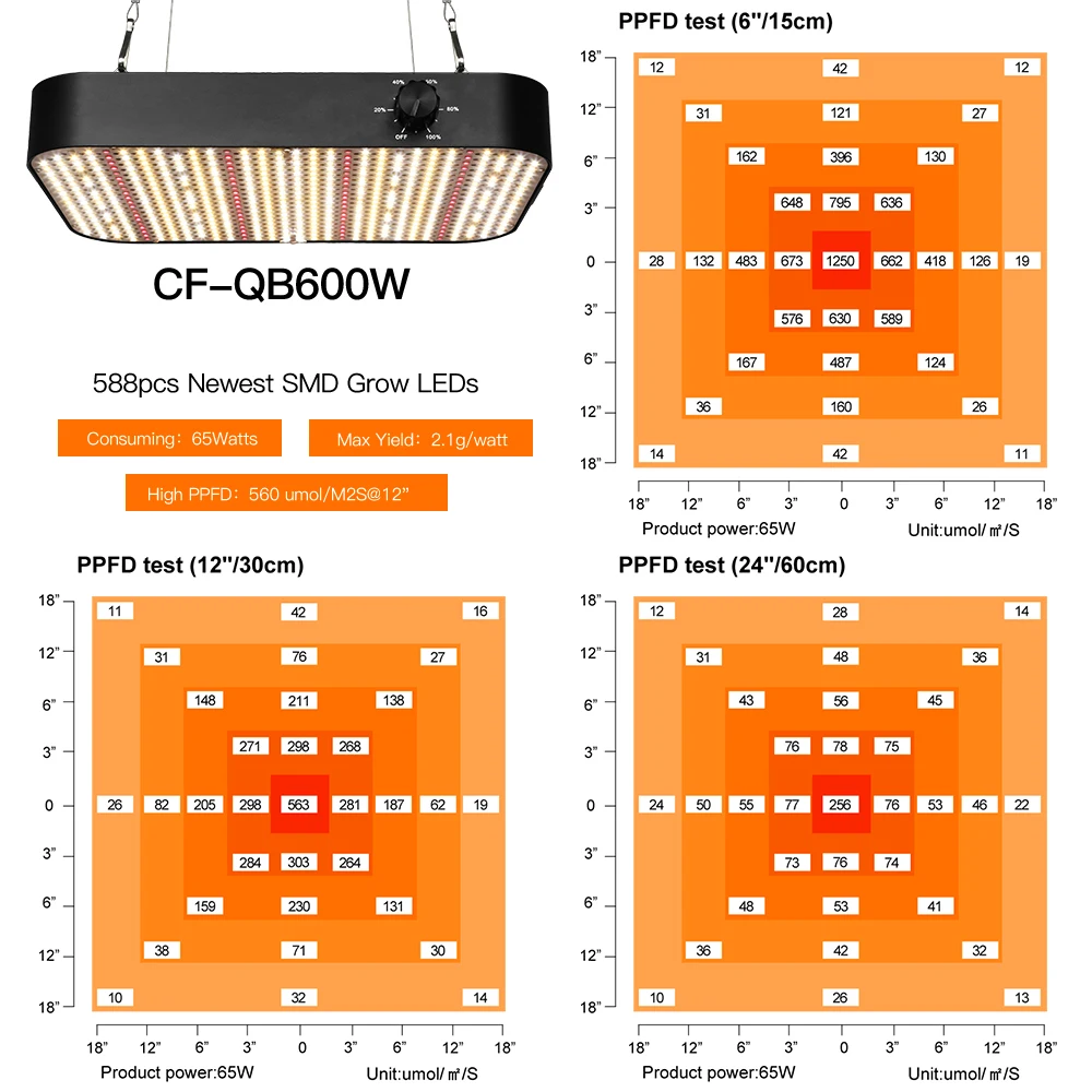 Dimmable LED Plant Growth Light 600/1800W Full Spectrum Veg/Bloom 395-730nm For Indoor Plants & Flower Greenhouse Planting Tents