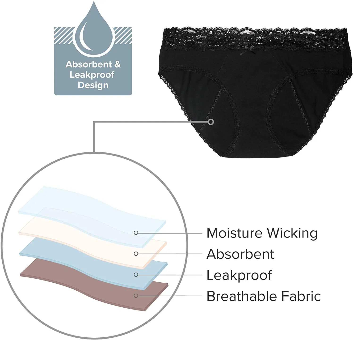 1/2 Pcs Menstruatie Slipje Lekvrij Sexy Kant Vrouwen Katoen Fysiologische Periode Broek Antibacteriële 4 Lagen Hoge Taille