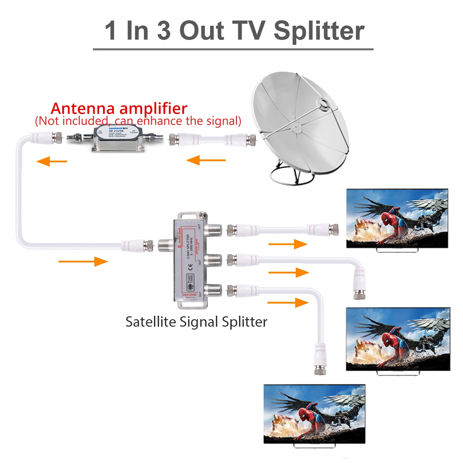 LiNKFOR 3-Weg Coax Kabel Splitter MoCA 5-2500MHz 3 Weg TV / CATV Breitband Splitter Für home TV Ausrüstungen