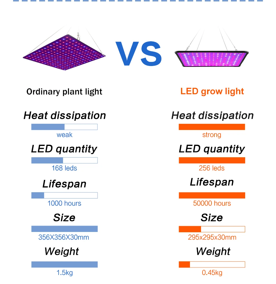 Phytolamp LED de espectro completo para plantas, luz de cultivo, semillas de flores de interior, cultivo hidropónico, lá