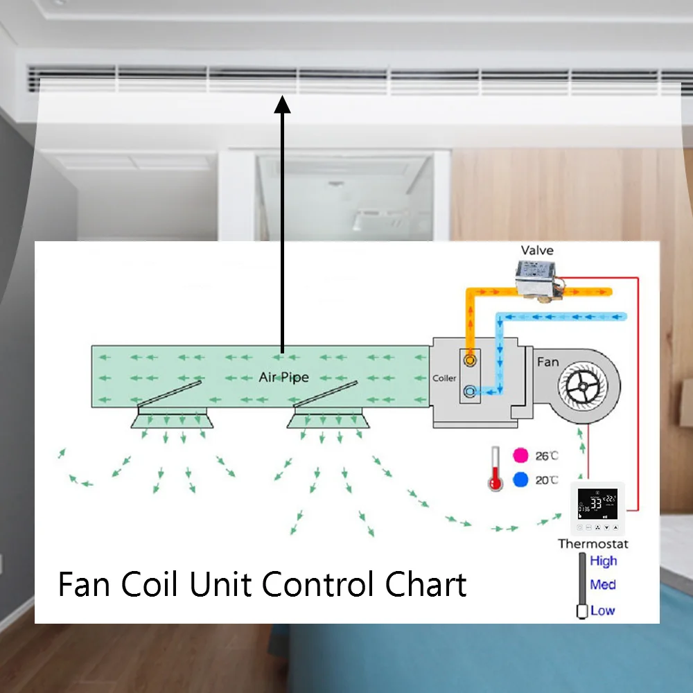 AC 230V 5A WIFI Telecomando Termostato per Aria Condizionata Centralizzata e Fan Coil Intelligente Regolatore di Temperatura Regolatore