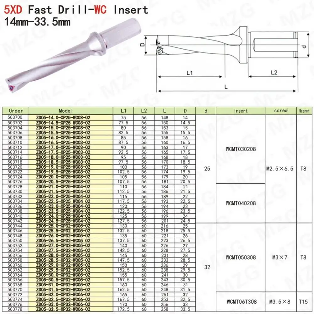 Imagem -04 - Mzg d5 Ferramentas de Perfuração em u Ferramentas de Perfuração Rápida com Pontas de 16 18 20 25 32 mm para Torno Cnc e Pontas em u