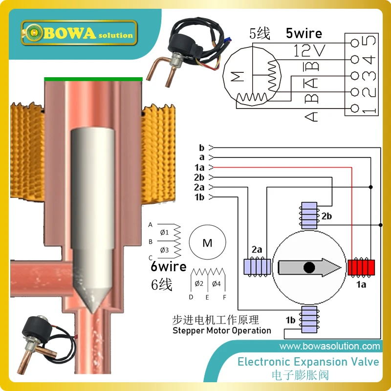 0.23m 3/h eev com bobina de 5 fios, fornece excelente solução de acelerador para r123, r450, r142b, r417a, r290, r600 ou outros refrigerantes