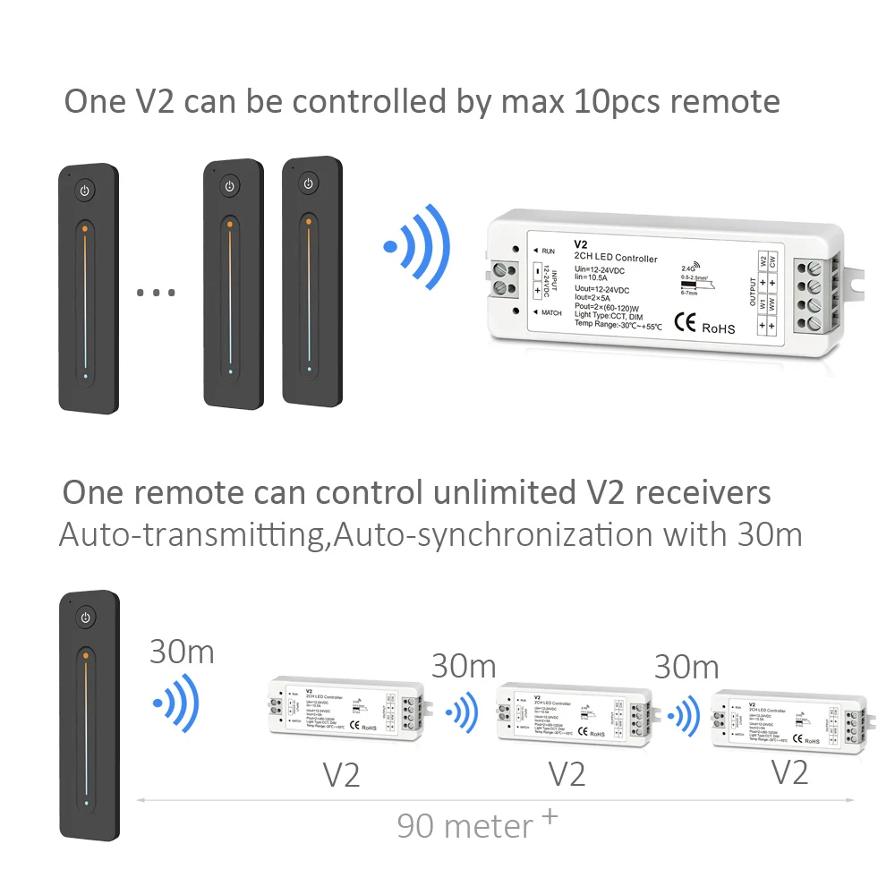 WW CW LED Controller CCT 2CH 12V 24V DC 10A LED Dimmer RF 2.4G Wireless Remote Control for Single Color Dual White LED Strip