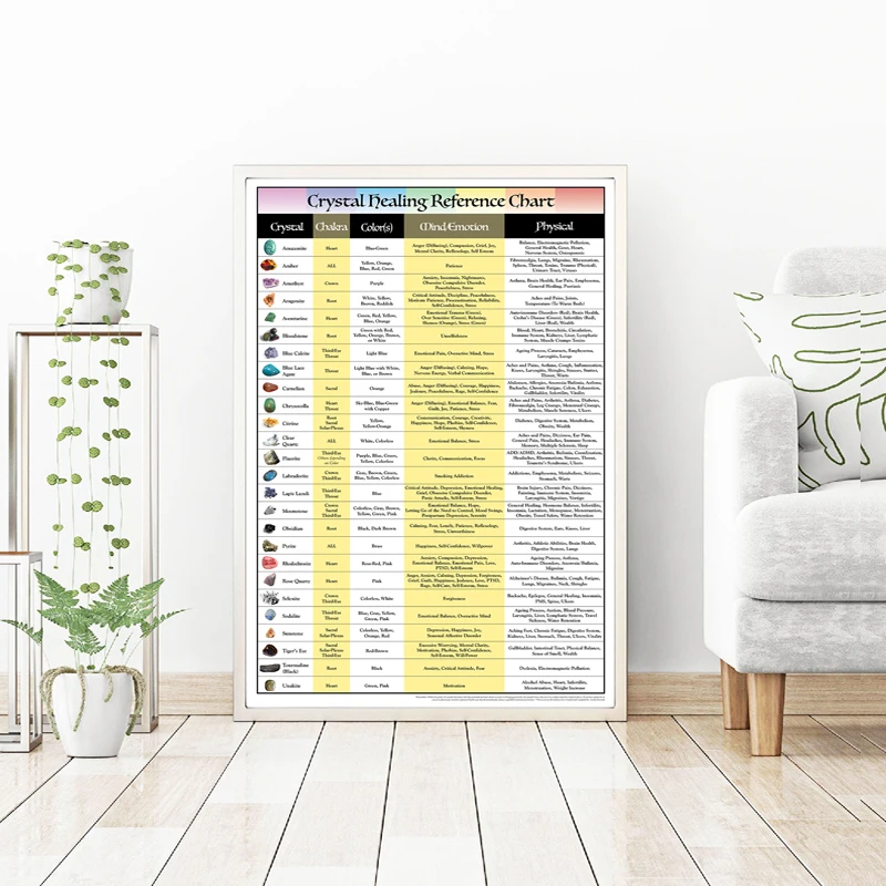 Crystal Chakra Healing Reference Chart Canvas Poster Prints Metaphysical Crystals Wall Art Painting Picture Home Decor