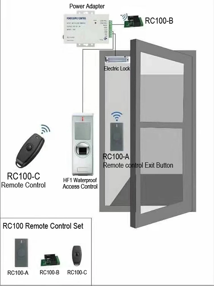 Imagem -05 - Kit de Controle Remoto sem Fio para Porta Botão de Saída para Fechadura Elétrica com Transmissor Receptor sem Fio