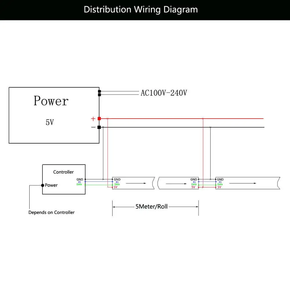 1m/4m/5m WS2813(WS2812B Update) RGB Led Strip 30/60/144 Pixels/Leds/m Dual-Signal Led Individual Addressable WS2812 IC DC5V