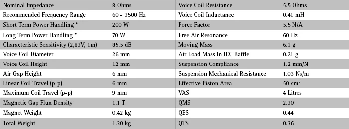HF-178 Speaker HiFi Unit Jarak Menengah Bass 4,5 Inci /E0044-08S W12CY003/ 8 Ohm 70dB 70W