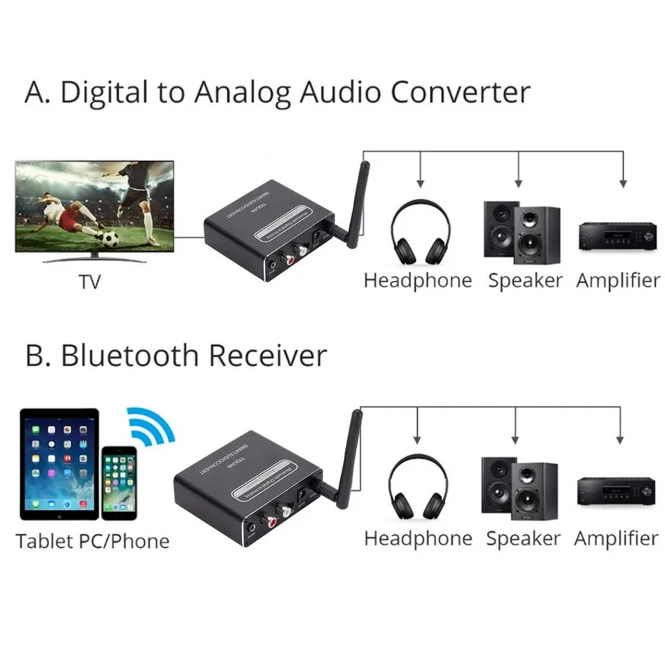 Wvmvv Bluetooth 5.0 kompatybilny DAC cyfrowy na analogowy konwerter Audio Adapter odtwarzanie mikrofon pilot dekoder dźwięku