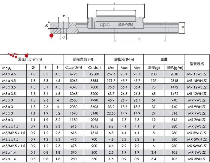 Taiwan CPC Linearführungsschlitten ARC15MN ARC15FN ARC20FN ARC25MN HRC15MN HRC20FN HRC25ML MR9MN MR12MN MR12ML MR15WN – Detail 8