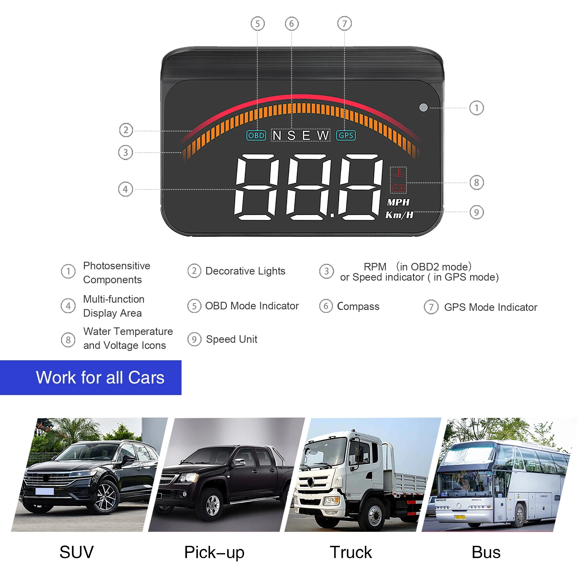 フロントガラススピードプロジェクター,セキュリティアラーム,水温過速,rpm電圧表示,m11 hud,obd2 GPSデュアルシステム,ヘッドアップディスプレイ