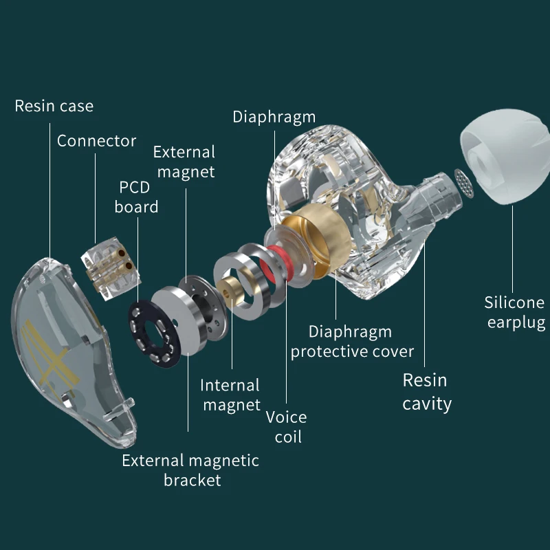 CCA CA2 Treo Tai Tai Nghe HIFI Bass Tai Nghe Nhét Tai Thể Thao Loại Bỏ Tiếng Ồn Tai Nghe Màn Hình Tai Nghe Có Dây KZ EDX ZSX ZAX game Thủ