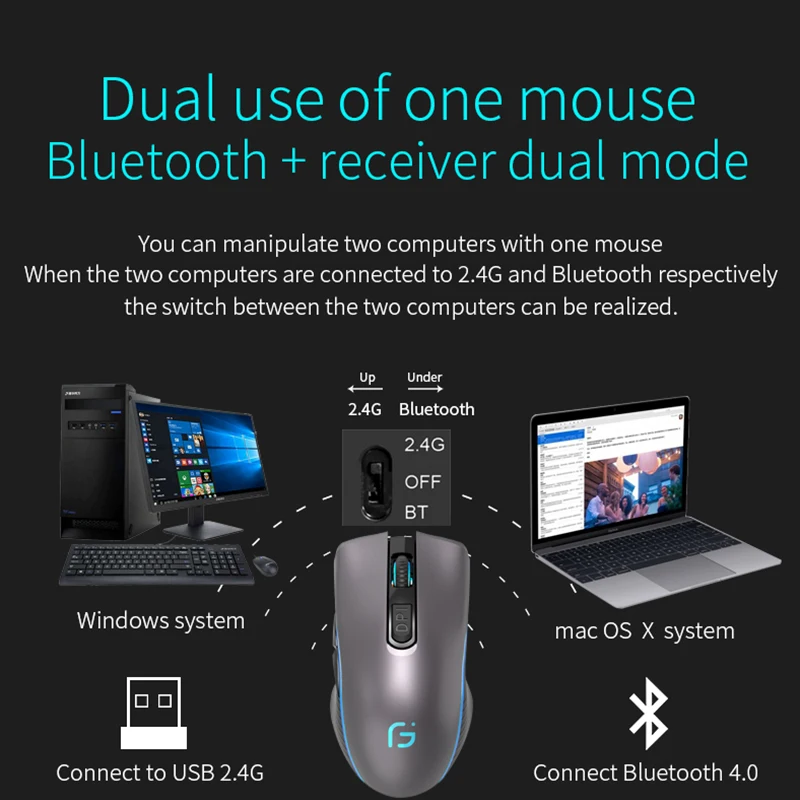 Kuwfi Computer Muis Bluetooth 4.0 + 2.4Ghz Muis Draadloze Dual Mode 2 In 1 2400Dpi Ergonomische Draagbare Optische muizen Voor Pc/Laptop