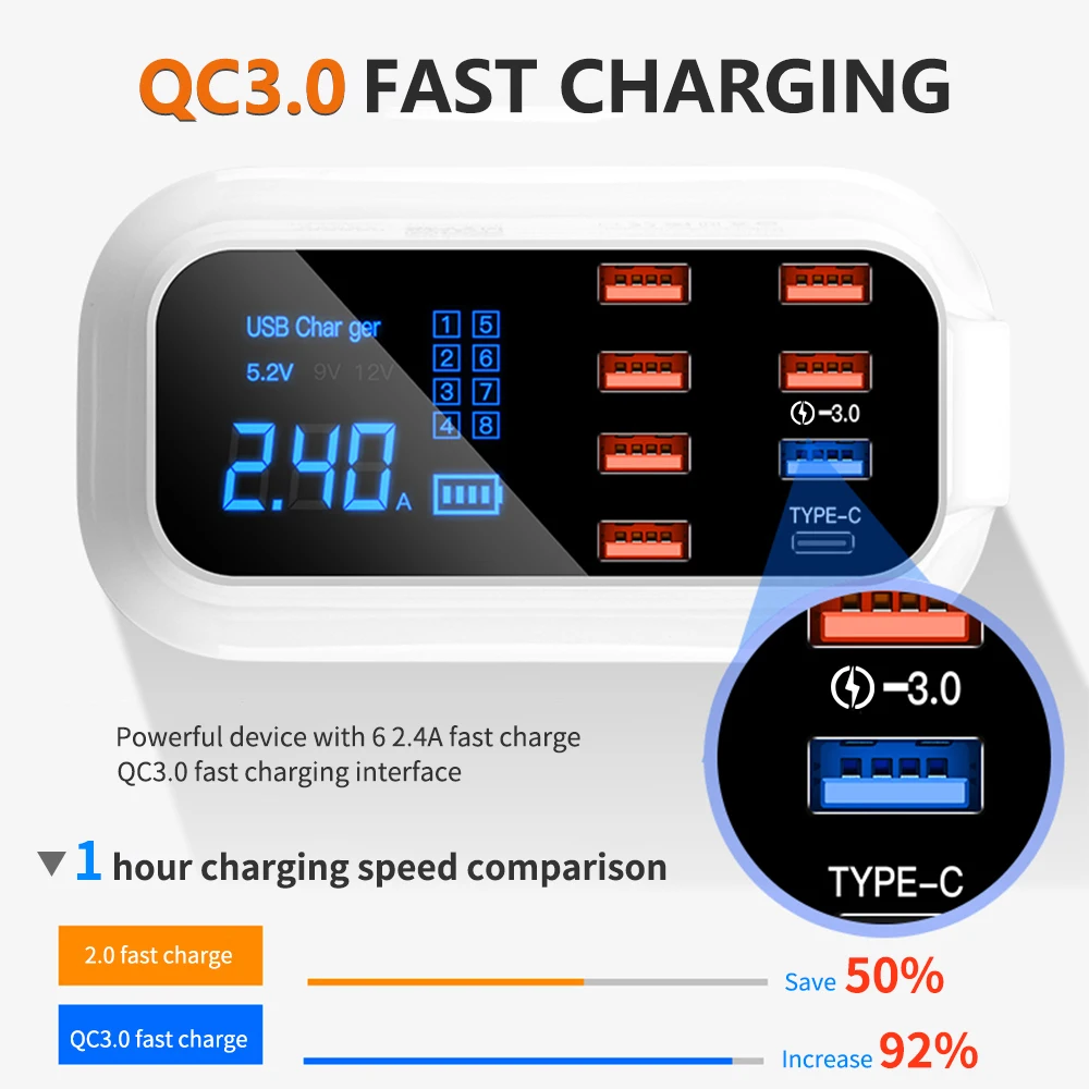 Quick Charge 3.0 Led Display USB Charger For Android iPhone Adapter Phone Tablet Fast Charger For xiaomi huawei samsung