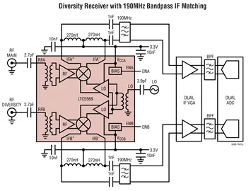 LTC5569IUF LTC5569 - 300MHz to 4GHz 3.3V Dual Active Downconverting Mixer