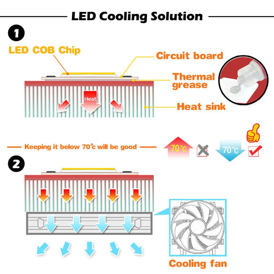 LED Heat Sink Aluminum Profile High Power Heatsink 4cm 8cm 10cm 15cm 20cm Grid Type Long Dense Tooth Radiator DIY Aquarium Light