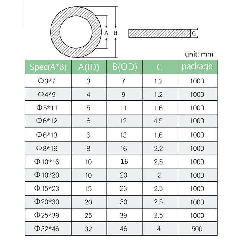 8 Sizes Black Insulation Ring Rubber Flat Washer Gasket Assortment Kit  M3 M5 M6 M8 M10 M15 M20 Home Improvement