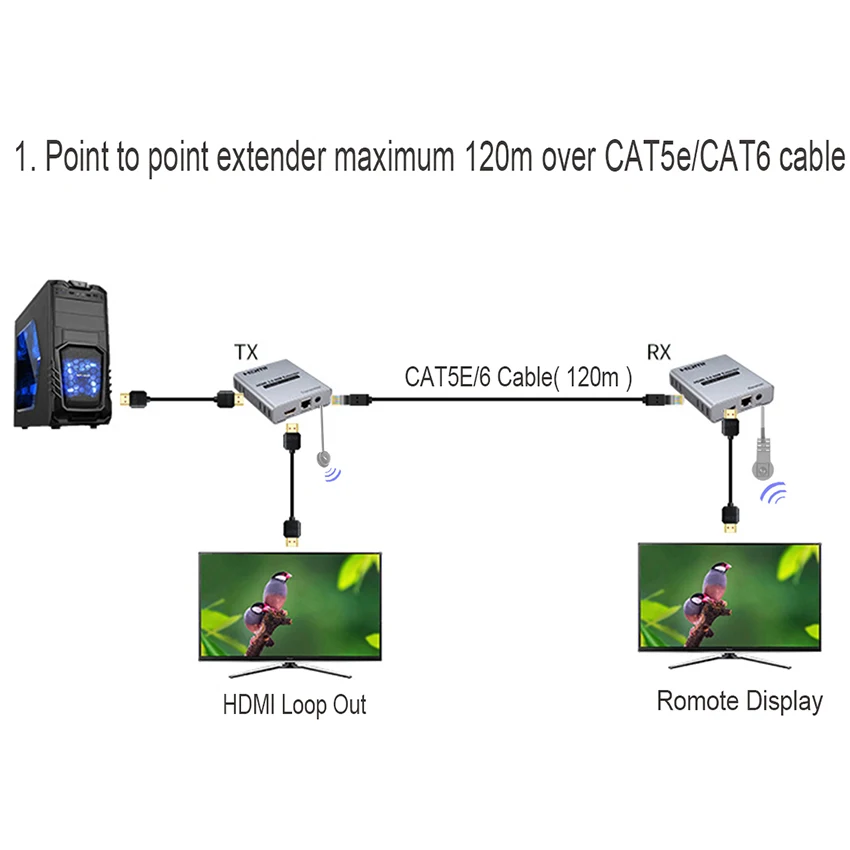 HDMI Extender 4K@30HZ 120M Over RJ45 Ethernet Lan CAT5e Cat6 Cable Cascade Connection Extension PC DVD TO TV