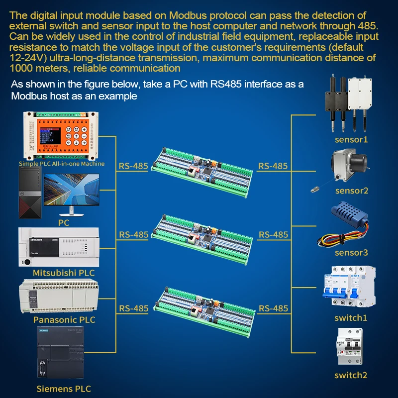 Huaqingjun-Aquisição de dados de rede LAN com luzes, Modbus RTU Communication Board para controle remoto, 64 canais, RS485, DI