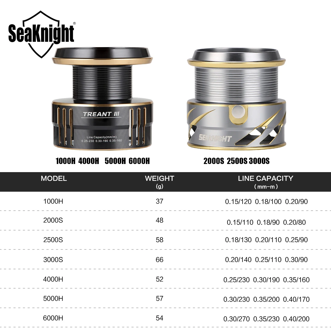 SeaKnight Brand Spool for SeaKnight TREANT III Series ONLY!! CNC Aluminum Spare Spool Fishing Reel Spool Medium / Shallow Spool