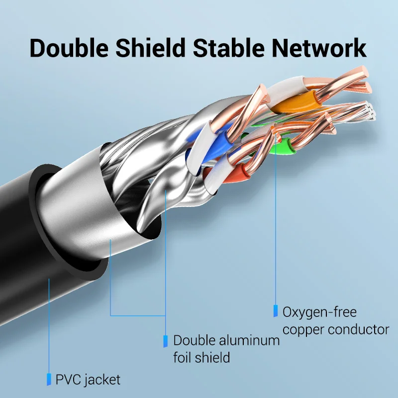 Przewód przedłużający kabel przedłużający Ethernet do RJ45 40 gb/s kot 8 męskich i żeńskich RJ 45 sieć Ethernet Adapter przewodu dla PC Cat8