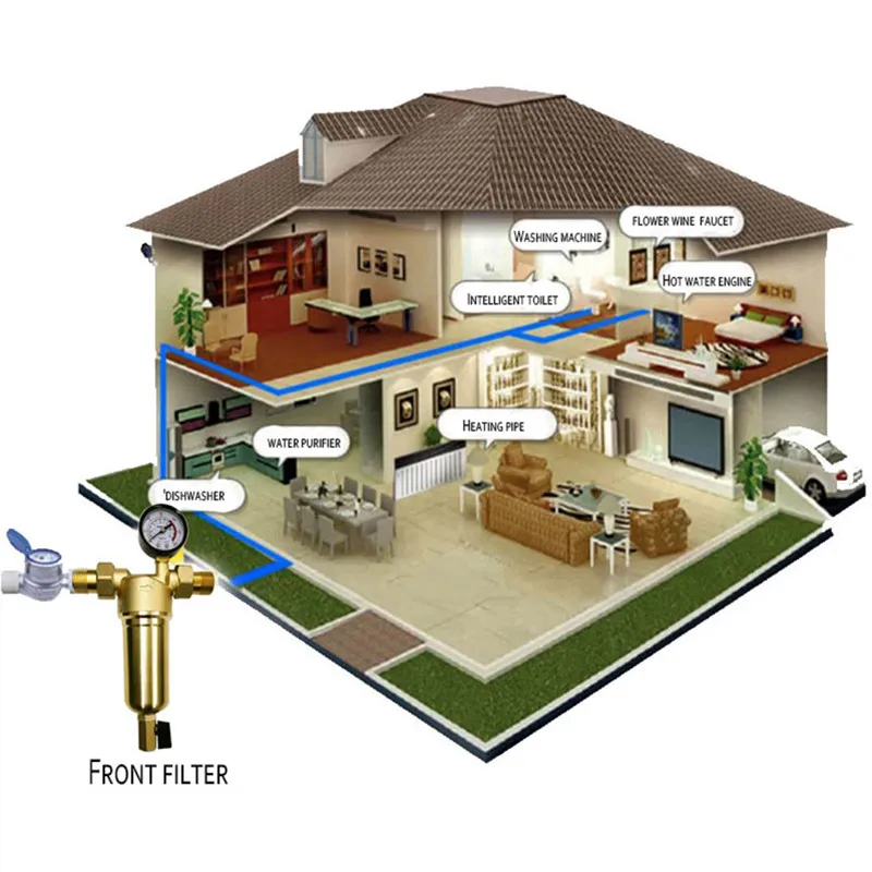 圧力計付き温水プレフィルター、ステンレス鋼メッシュフィルター、滑らかでお手入れが簡単、真ちゅう製、サイズ1/2 "、3/4"