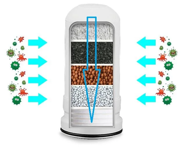 0.1micro washable ceramic&nano energy combined filter candle/cartridges for Tap Faucet Filter/tap water filter kits QY-TF18SS
