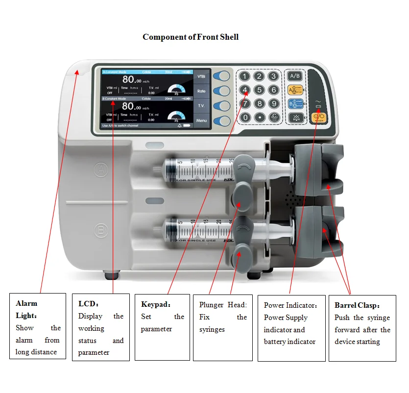 Professional Human Or Veterinary Use Smart Dual Double Channels Infusion Syringe Pump