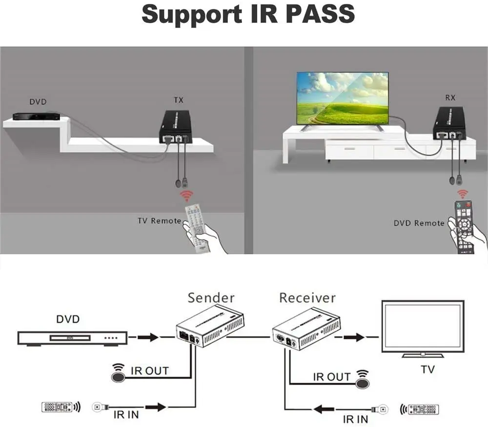 4K فوق ممدد HDMI واحد القط/6/6A/7/8 كابل نقل غير مضغوط تصل إلى 230ft/70m دعم ثلاثية الأبعاد ، 1080P ، 4K مع ثنائية الاتجاه