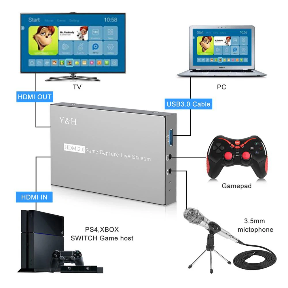 Карта видеозахвата 4K 60fps HDR HDMI Loop USB 3,0, Игровая плата для прямой трансляции 1080p, записывающая коробка, микрофон в 3,5 мм геймпад, аудиовход