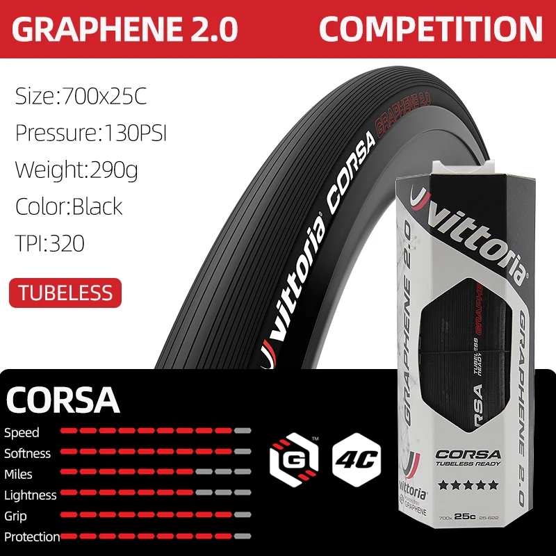 VITTORIA CORSA CONTROL SPEED 2.0 ルビーノ プロ クリンチャー ロード