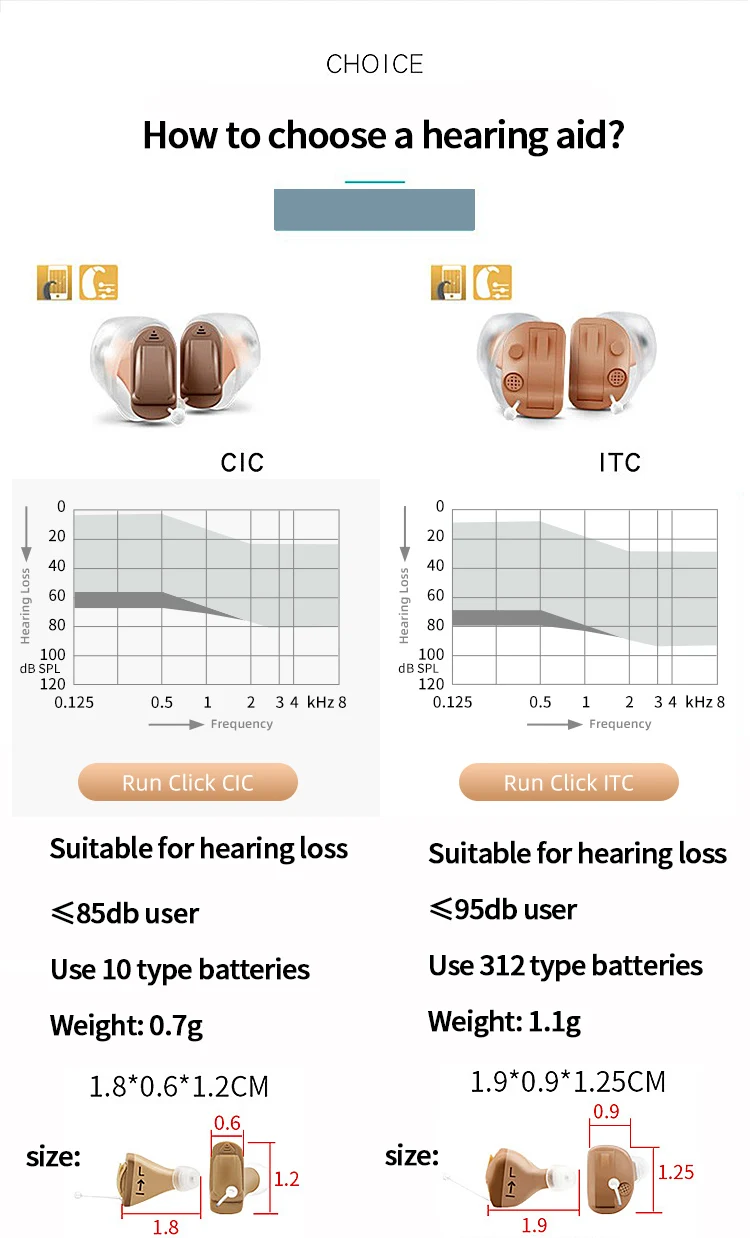 Signia 8 Channels Digital Invisible CIC Hearing Aid RUN Click ITC Signia Smartphone APP Fit Dry Case